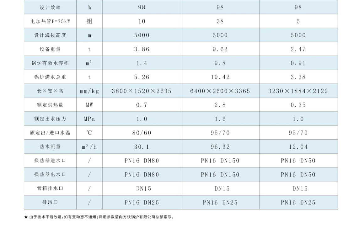 产品详情介绍图4